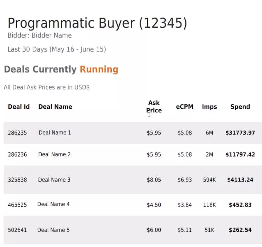 Programmatic Deal Reports Programmatic Deal Reports
