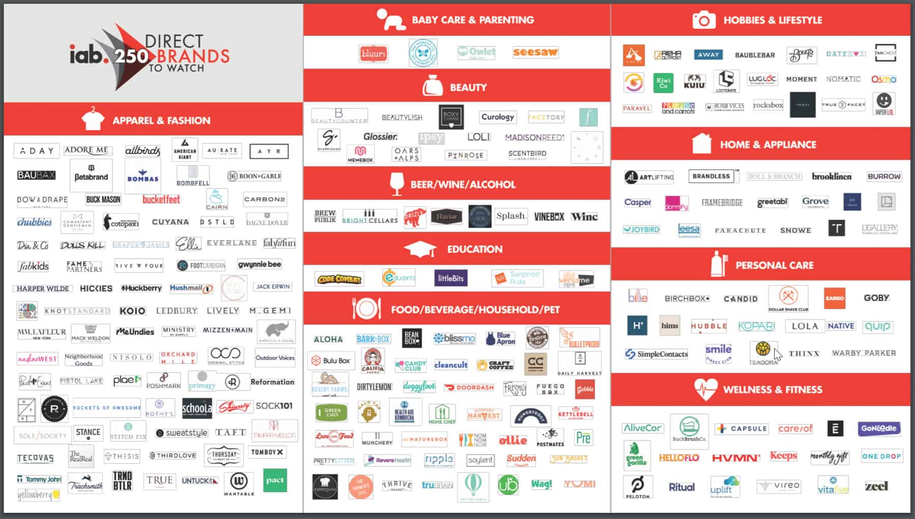 IAB250 Direct Brands IAB250 Direct Brands