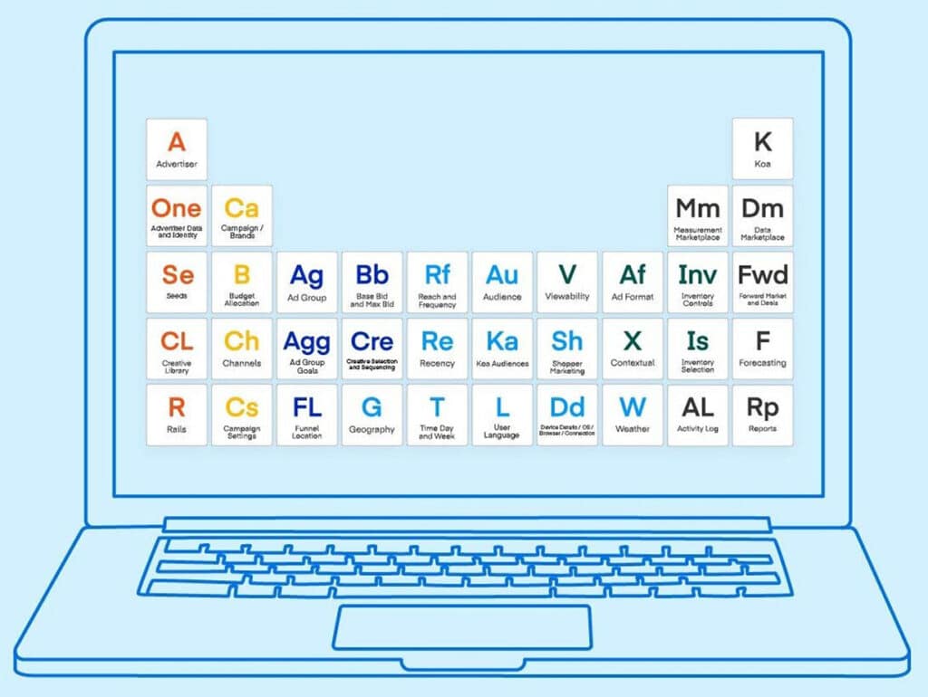 The Trade Desk - Kokai - Programmatic Table