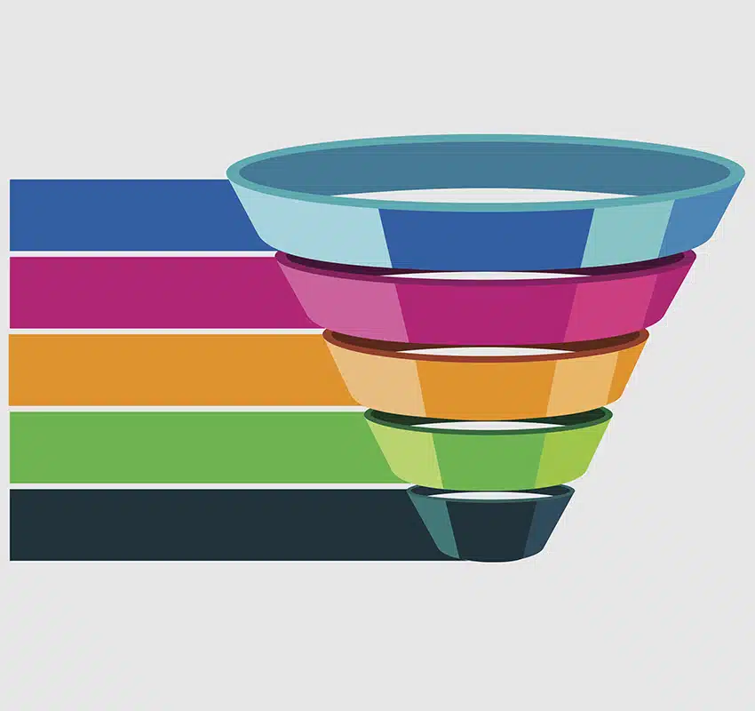 Full Funnel Advertising